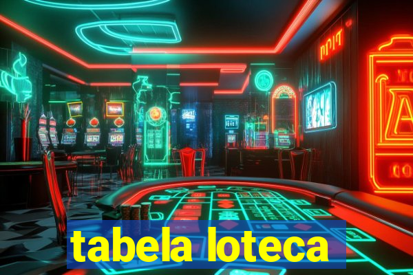 tabela loteca